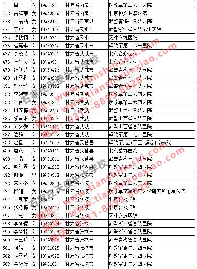 石家庄天使护士学校2019年最新实习就业一览表6