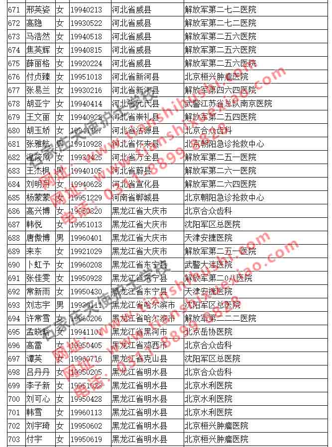 石家庄天使护士学校2019年最新实习就业一览表8