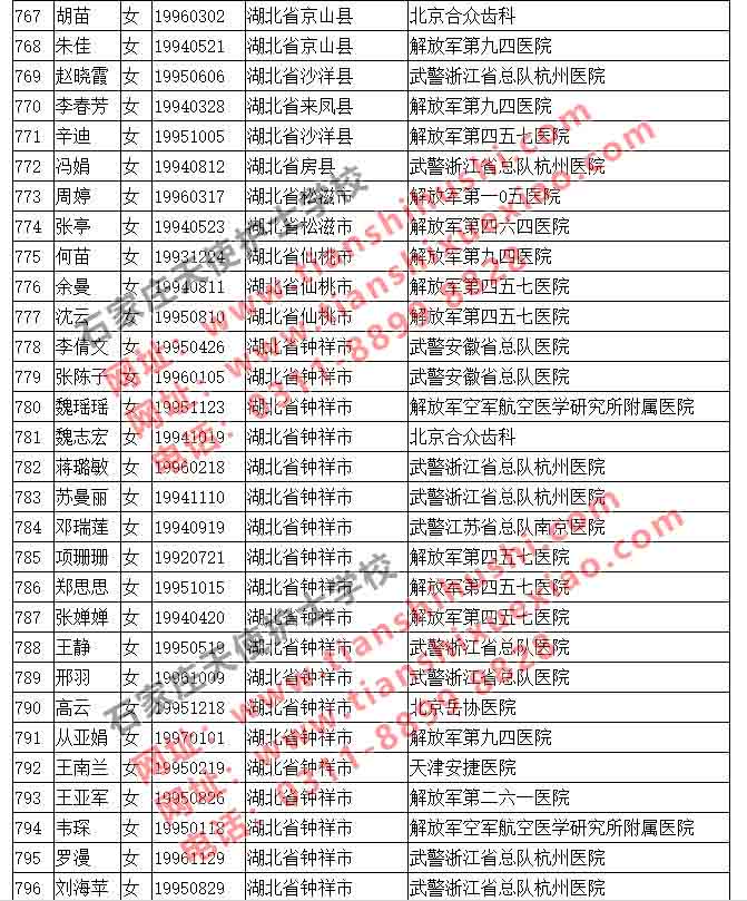 石家庄天使护士学校2019年最新实习就业一览表9