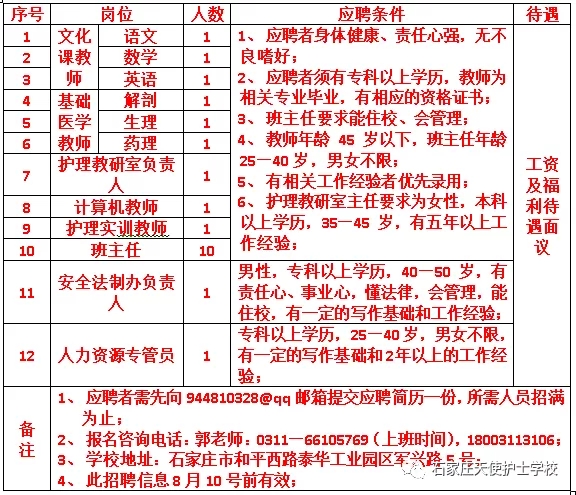 石家庄天使护士学校--招聘启事