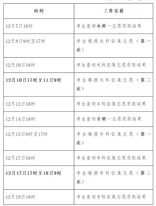 2020年河北成考录取结果查询